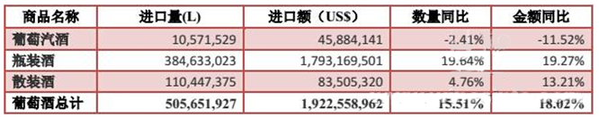 2016年1-10月葡萄酒進(jìn)口數(shù)據(jù)