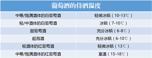 喝葡萄酒一定要知道的9件事